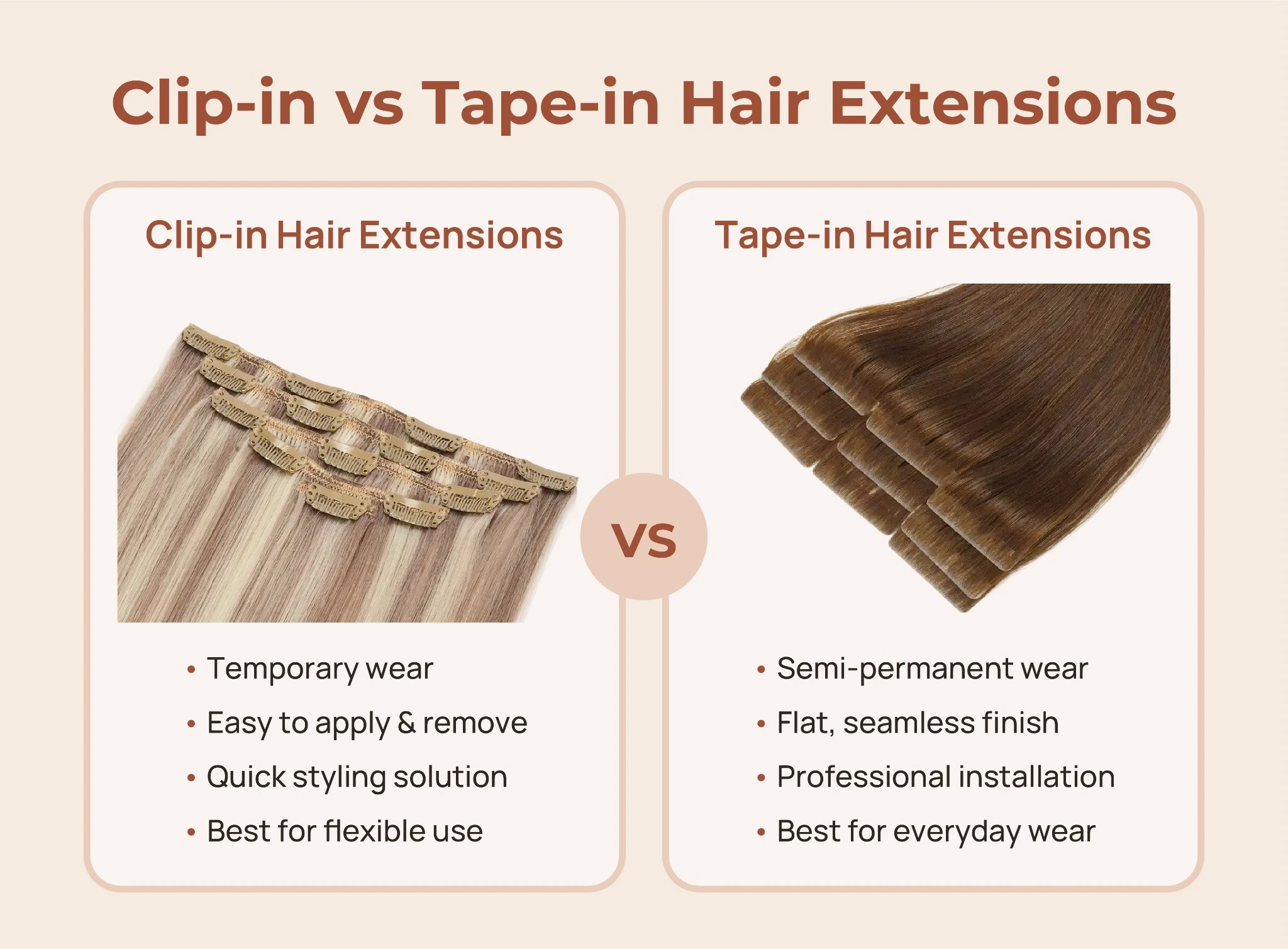 Clip-in and tape-in hair extensions comparison infographic showing key differences in application, wear time, and salon use.
